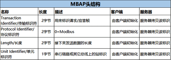 MBAP頭結(jié)構
