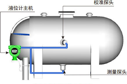 濃硫酸儲(chǔ)罐液位測(cè)量用什么液位計(jì)？