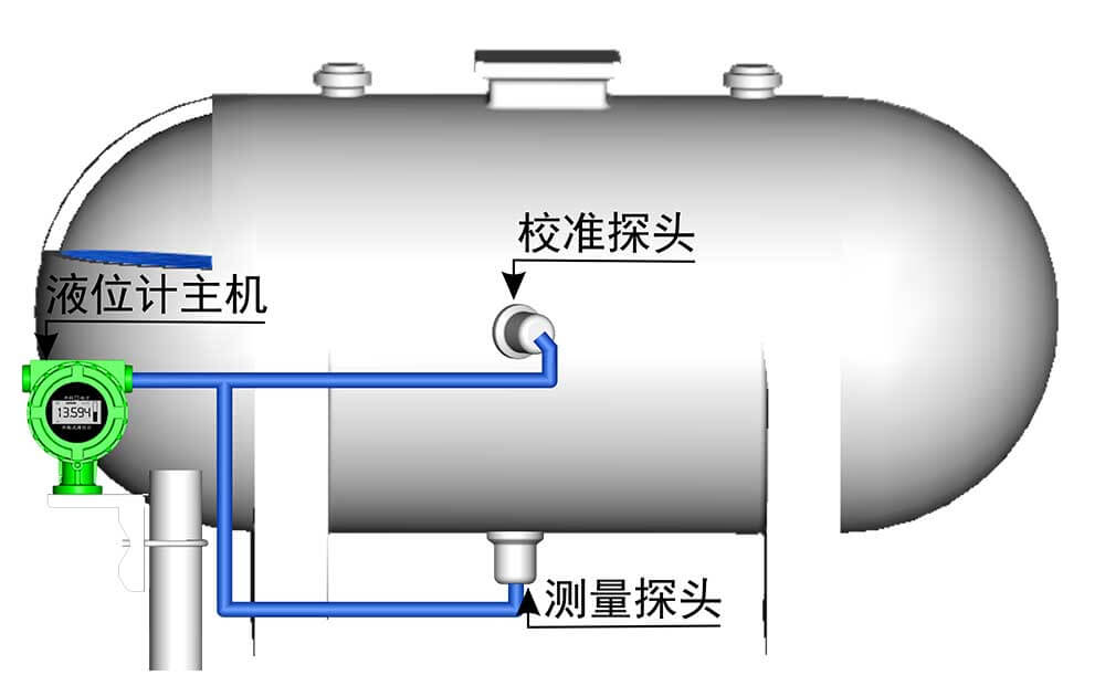 外貼式液位計(jì)在冷庫(kù)液氨罐的應(yīng)用