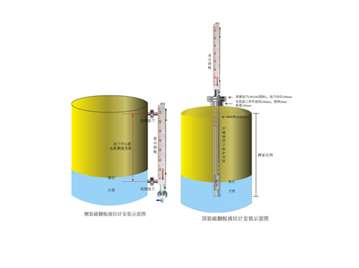 磁翻板液位計：特性、優(yōu)勢及適用場景