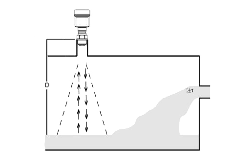 非接觸式雷達(dá)水位計(jì) | 雷達(dá)水位計(jì)傳感器