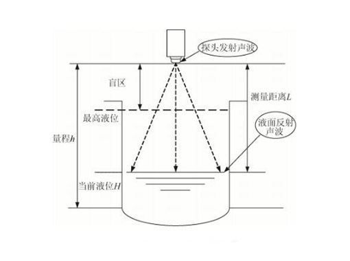 冷卻液液位傳感器