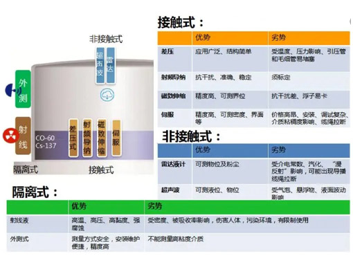 聲吶式外貼液位計(jì),非接觸式液位計(jì),外貼式液位計(jì)