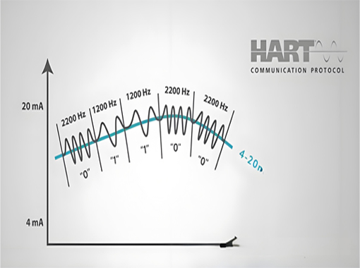 HART手操器為何有時要串250Ω電阻？