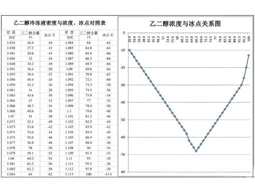 儀表隔離罐灌乙二醇防凍液時(shí)需要兌水嗎？