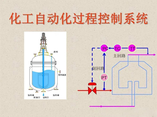 化工廠復(fù)雜控制系統(tǒng)介紹