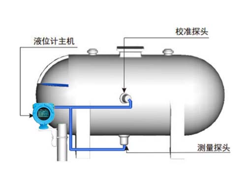 儲(chǔ)罐液位測量