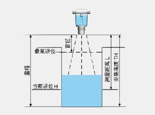 如何有效降低雷達液位計盲區(qū)
